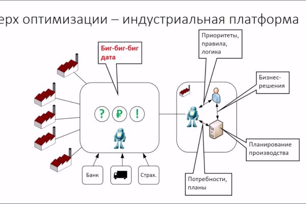 Кракен ссылка маркет